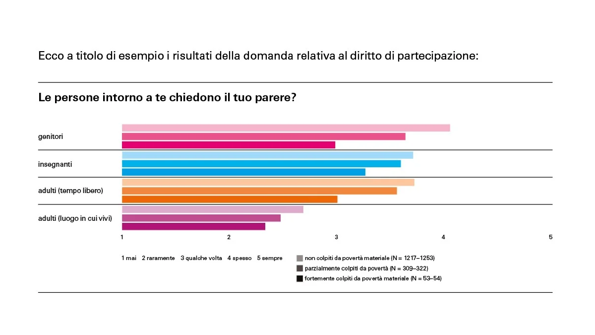 Grafik 2