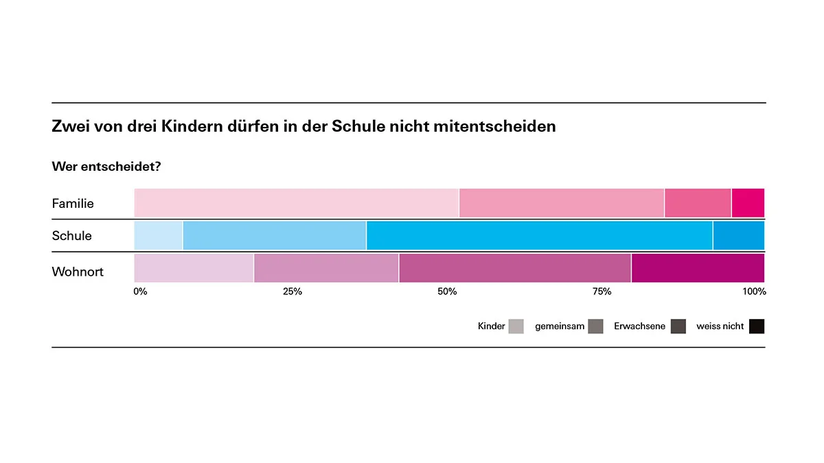 Grafik 3