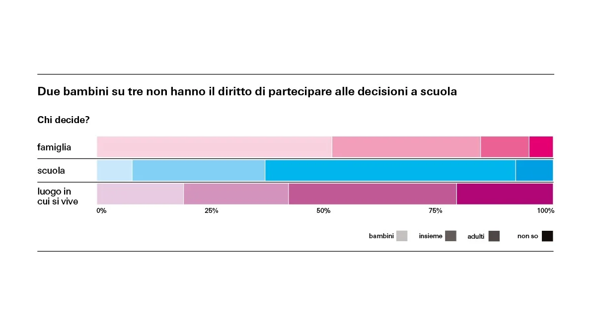 Grafik 3