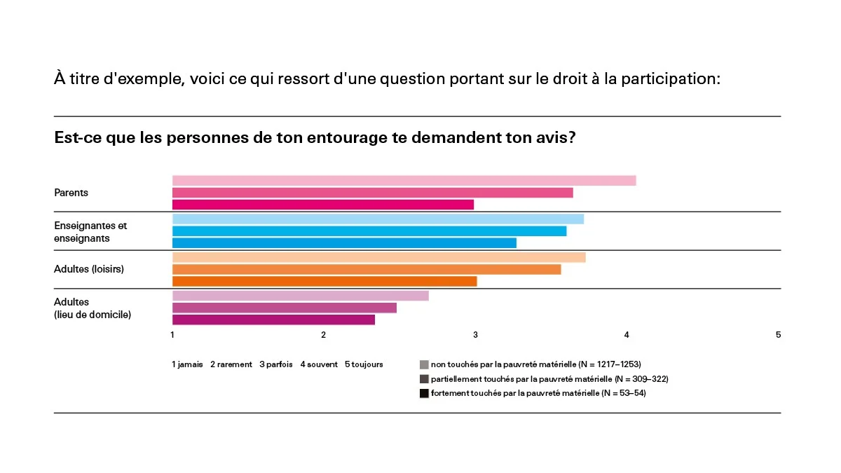 Grafik 2