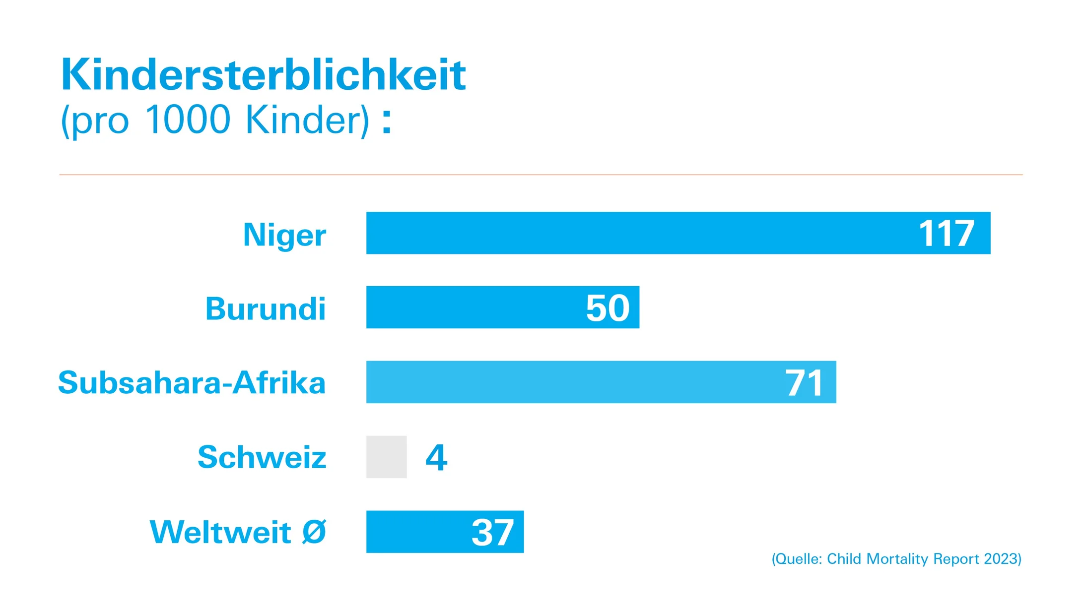 Kindersterblichkeit