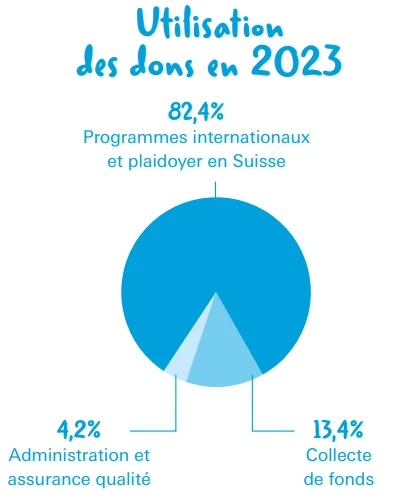 Rapport annuel